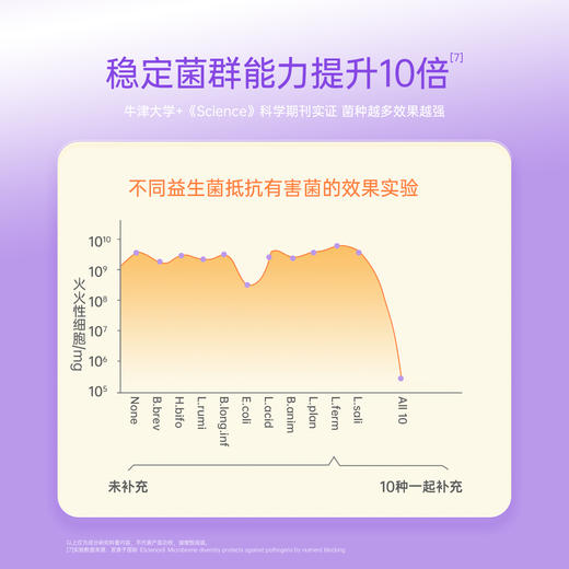 225【买三赠一】（临期8月21到期）兰骑士益生菌Plus婴幼儿童宝宝反复过敏肠胃舒鼻 28袋/盒 商品图4