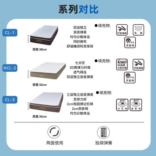 【家具】 竹碳海绵乳胶床垫抗菌防螨席梦思N-SLEEP CL-1 商品图6