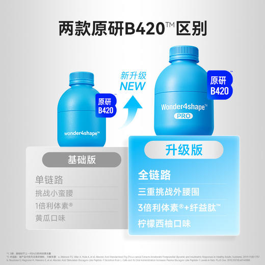 【 WonderLab】体重管理益生菌含赠品 商品图8