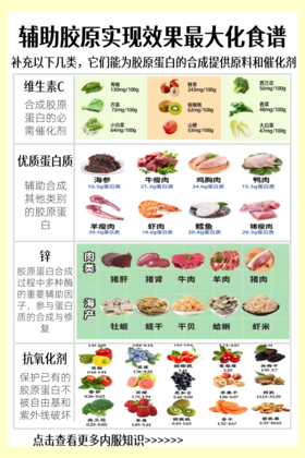 如何通过日常食物辅助来实现胶原效果最大化