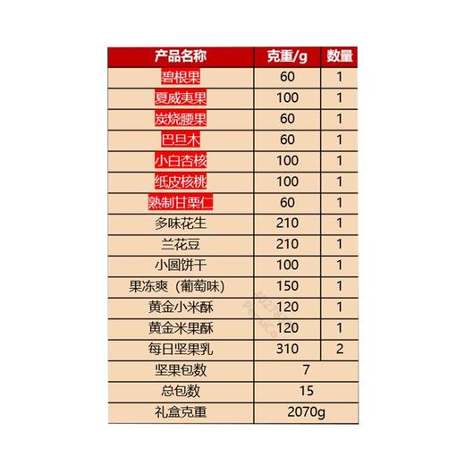 J百草味2.07kg金马献瑞坚果零食礼盒 商品图1