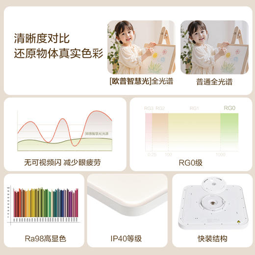 OPPLE欧普照明皓玉全光谱护眼LED吸顶灯书房奶油风卧室灯 商品图2