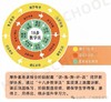 【19.9元/科】厚朴学堂-寒假班/春季班2次体验课（120分钟/次，任意1个年级-1个学科） 商品缩略图1