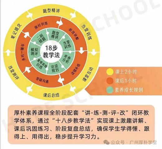 【19.9元/科】厚朴学堂-寒假班/春季班2次体验课（120分钟/次，任意1个年级-1个学科） 商品图1