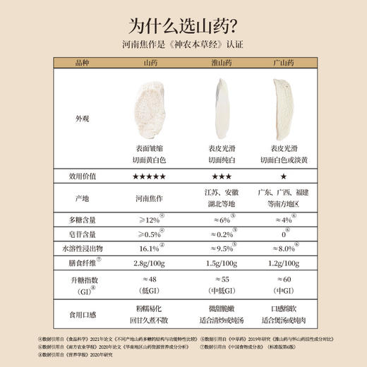 正安 河南焦作山药 霜降后采挖优质原材 肉质饱满纹理清晰颗粒状明显 脾胃虚弱温和养护 上班族茶饮家庭汤料日常食养 250g/罐 商品图2