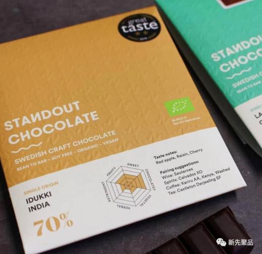 巧克力届金奖大满贯瑞典Standout！全球7大产区极致纯粹巧克力 超好吃！ 商品图2