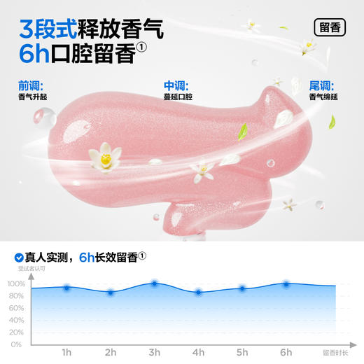 【新品上线】 参半香氛牙膏100g（6个口味） 商品图2