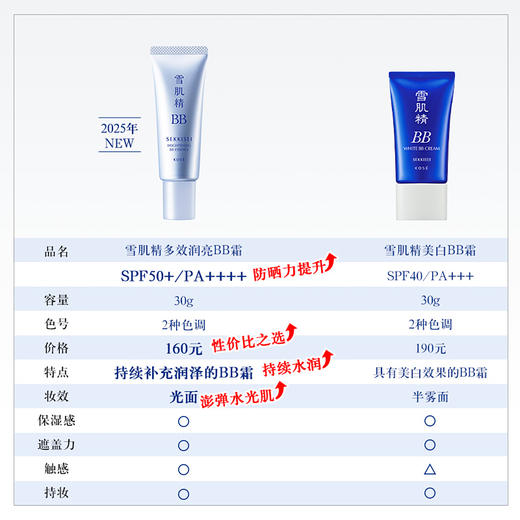雪肌精_多效润亮BB霜 30g 商品图4
