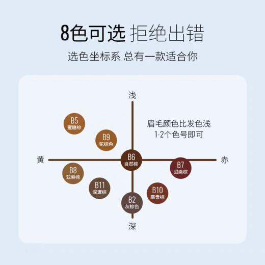 莎娜妮梦柔和三用眉彩笔(B8亚麻棕) 商品图4