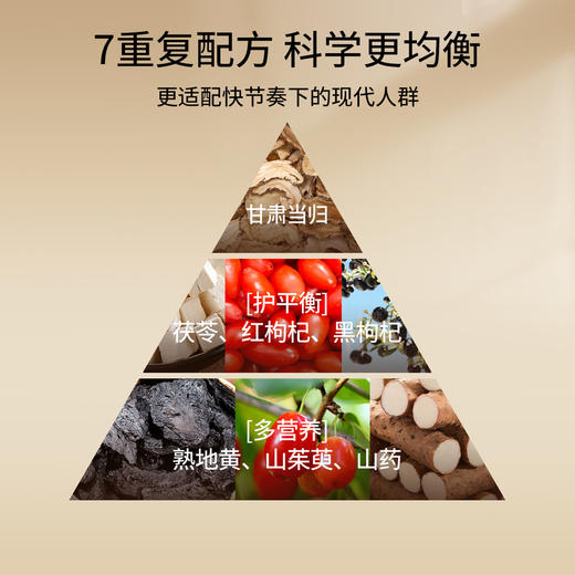 纯耕900ml（30袋）1.2L(40袋)、1.8L（60袋）2.7L（90袋）六味地黄枸杞原浆饮；含枸杞黑枸杞当归山药茯苓山茱萸焦作熟地黄黄冰糖等，草本滋补 商品图7