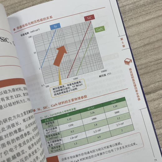 图解功率半导体 商品图3