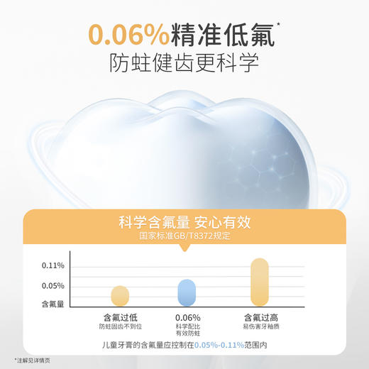 【儿童护齿牙膏】0.06%精准低氟 防蛀升级 清甜果香 儿童护齿牙膏50g 商品图3