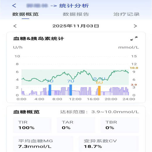 闭环泵闭环胰岛素泵全自动泵蓝牙泵智能精准控糖上门培训咨询客服有惊喜 商品图1