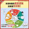 漫画物理早知道 0基础必修 | 60节直播+120节录播+全程伴学服务+图书《物理早知道》 商品缩略图3