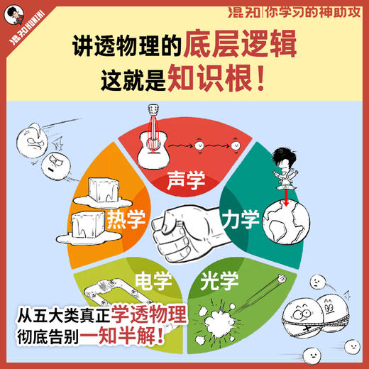 漫画物理早知道 0基础必修 | 60节直播+120节录播+全程伴学服务+图书《物理早知道》 商品图3