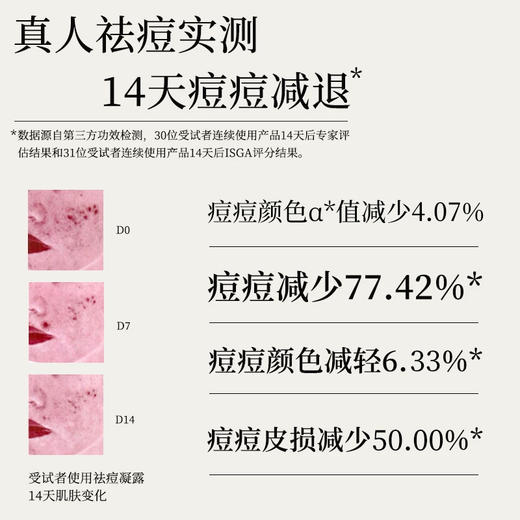 寻荟记茶树祛痘凝露祛痘膏淡化舒缓痘痘肌凝胶男女学生正品 商品图1