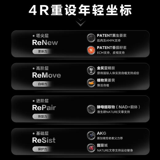 港生研亚精胺max 第三代 商品图1