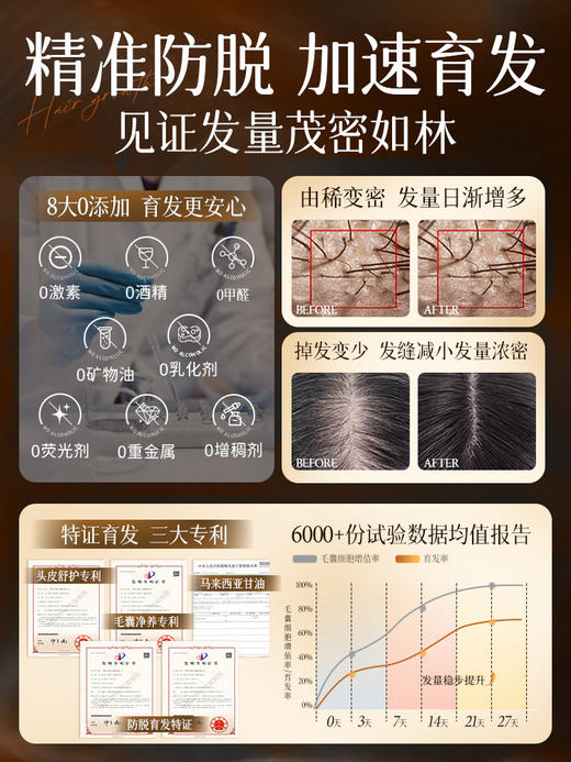 防脱育发液生发增发精华液密发剂固快速生长侧柏叶毛囊营养液男女 商品图4