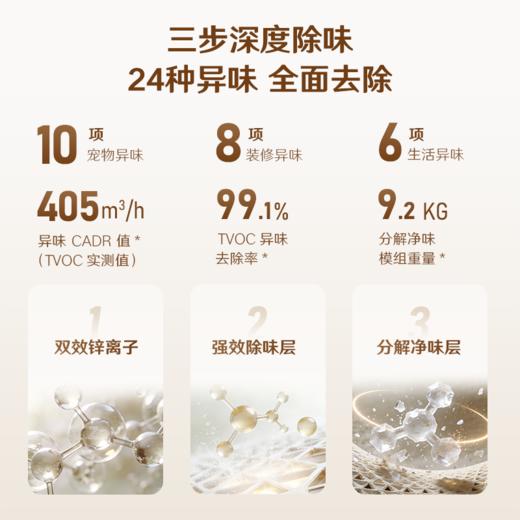 352宠物空气净化器 家用吸猫毛净化器 除甲醛异味过敏原杀菌消毒猫用空气净化器Q80 商品图1