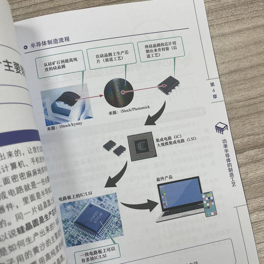 图解功率半导体 商品图2