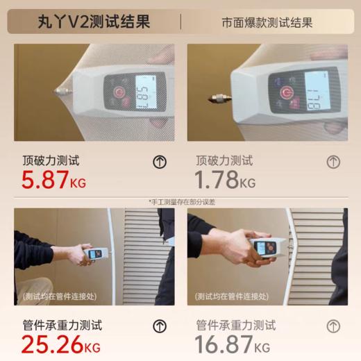 丸丫V2max防摔蚊帐 商品图1