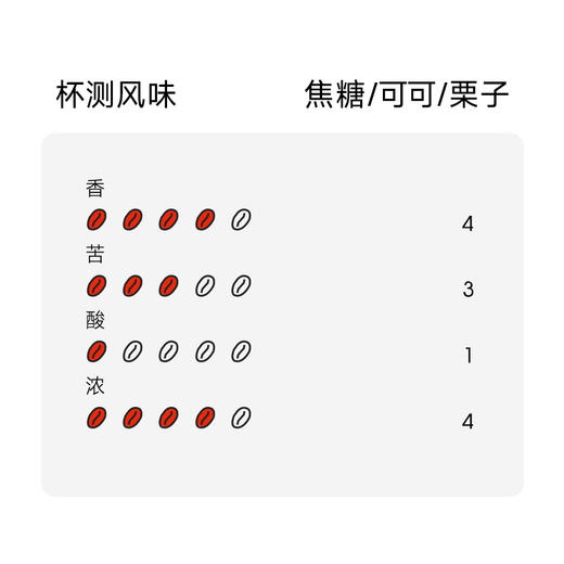 （2026年9月到期）隅田川原味速溶黑咖啡2g*50条装 商品图7