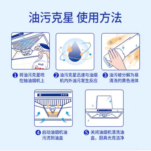 【特价】蓝月亮强力型油污克星500g+500g【效期2026年】 商品图3