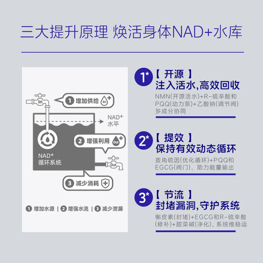 【3.0 NMN】UNILIPO研知有理 NAD+ 8in1胶囊 60粒 商品图2