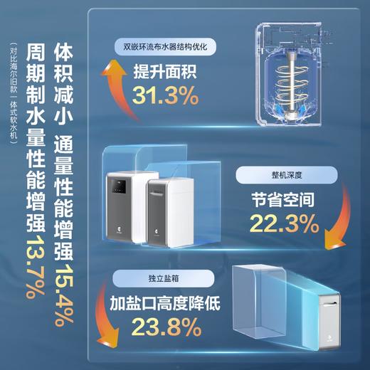海尔（Haier）水魔方家用分体式中央软水机1.5T大通量超薄小体积净水器安装无忧全屋软化水质HZR15-F0913D1U1 商品图3