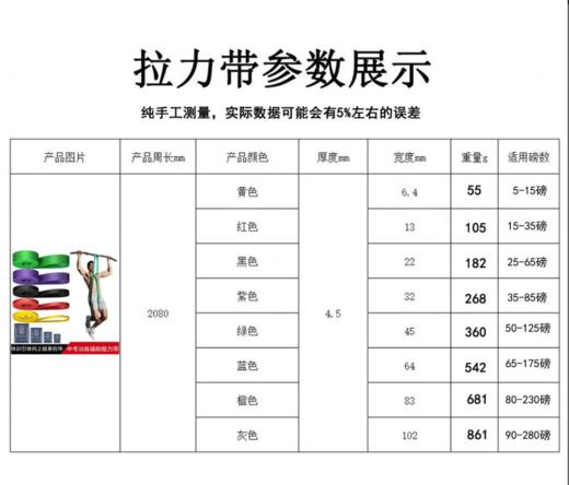 健身弹力带引体向上阻力带力量训练弹力绳男女瑜伽伸展辅助拉力带 商品图1