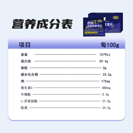 (2026新款)跑能加强型酸清片10粒1盒(鹅肌肽运动营养食品)(跑步途中抽筋酸爽) 商品图12
