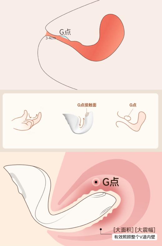 大人糖Ridge·引 ｜ 入体拍打G点｜外震蒂蒂｜内外同潮｜专为G点高效愉悦设计 商品图3