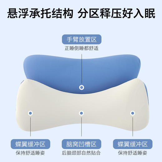 【品牌直发】加倍生活 零压深睡记忆棉枕芯枕头yc0228003 商品图1