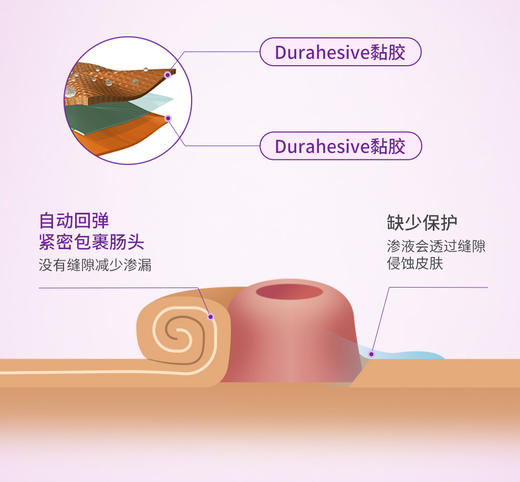 CONVATEC康维德两件式NATURA两件式耐用风琴可塑平面底盘421039/421040/421041 商品图2