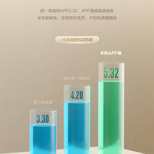 海尔（Haier）空调 KFR-35GW/Z200-1 商品图8