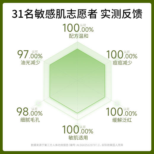 【植萃祛痘安肌乳】妈妈说 · 植萃祛痘安肌乳控油淡保湿化痘舒缓印敏感肌适用 商品图1
