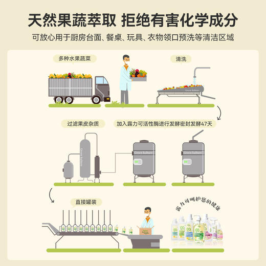 【品牌直发】GreenKulture露力可 天然酵素多功能清洁喷雾500ML 商品图2