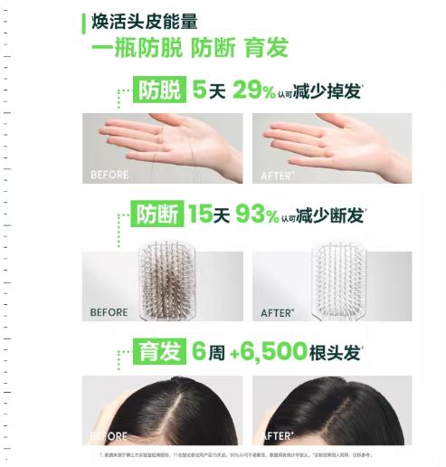 【23元会员福利】馥绿德雅固发育发洗发露50ml  白珠洗发水    商品图1