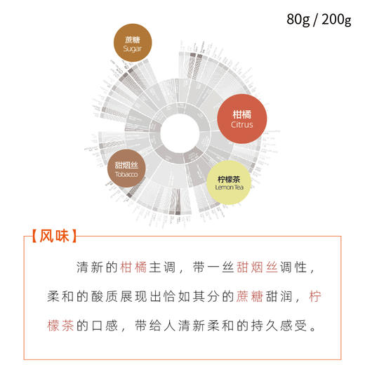 萨尔瓦多贝娜蒂纳水洗浅烘焙手冲咖啡豆 商品图1