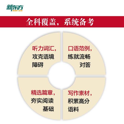 新东方  雅思基础通关 商品图1