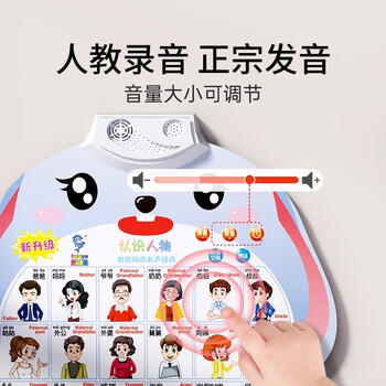 乐乐鱼（leleyu）卡通兔有声挂图儿童玩具幼儿早教认知发声点读识字男女孩生日礼物 /玩具乐器 /益智玩具 /早教/智能玩具 商品图0