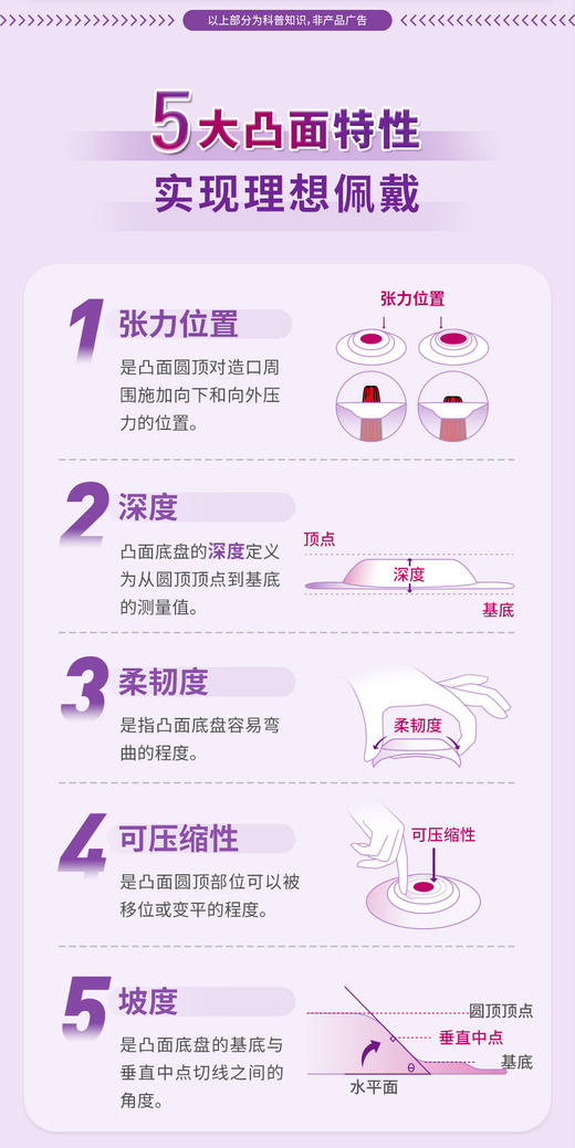 CONVATEC康维德Esteem Body爱顺宜一件式软凸开口大便造口袋423666 商品图9