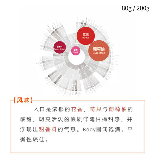 厄瓜多尔水洗瑰夏厌氧浅烘焙手冲咖啡豆 商品图1
