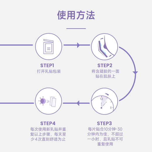 睦清升级款舒缓乳贴16片/6片/盒 商品图5