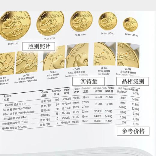 《中国金银币标准目录》资深藏家推荐书籍！送作者签名书签！ 商品图5