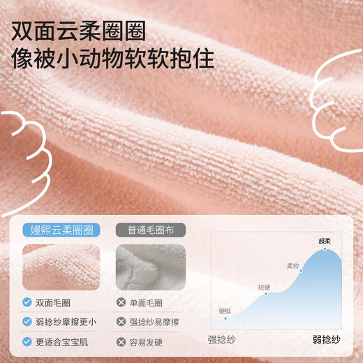 【洗浴用品】嫚熙儿童浴巾斗篷浴袍可穿式新生儿洗澡浴巾婴儿专用吸水速干 商品图1