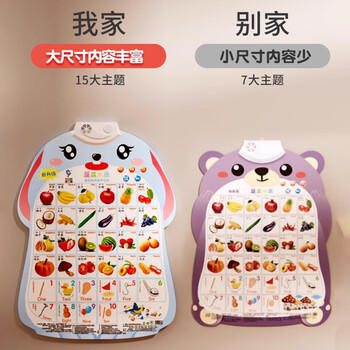 乐乐鱼（leleyu）卡通兔有声挂图儿童玩具幼儿早教认知发声点读识字男女孩生日礼物 /玩具乐器 /益智玩具 /早教/智能玩具 商品图1