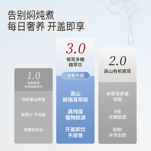金燕耳【银耳多糖精萃饮】  高山鲜银耳萃取精华 改善亚健康/清肠道/ 0糖0卡0脂肪 245ML*10瓶 商品图2