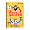 糟糕 我陷入了减肥的死循环 肌肉篇 肌肉篇 女性健身塑形全书 商品缩略图4