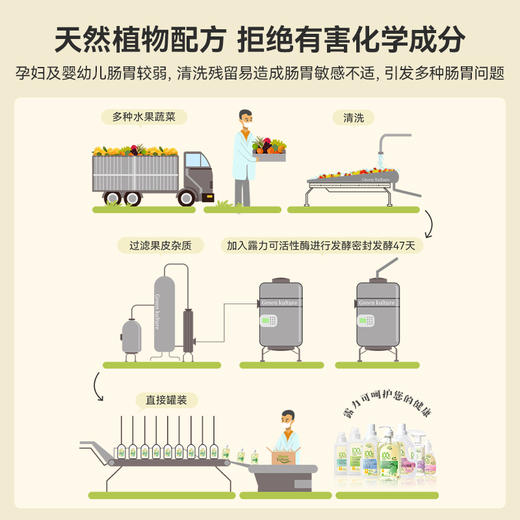 【品牌直发】GreenKulture露力可 洗碗机专用清洁剂500ML 商品图2